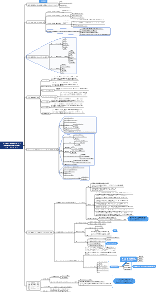 chatGPTに代表される人工知能産業の発展と産業チェーンブランチ