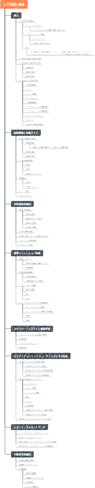 人工知能の概要