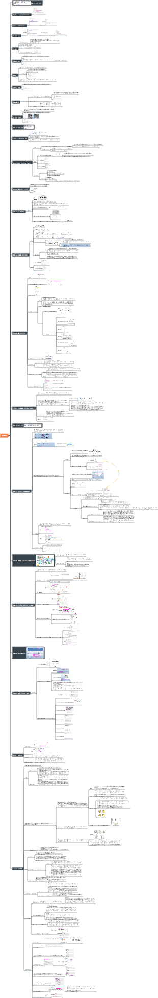 sklearn 人工知能機械学習のナレッジポイントのまとめ (実践的なコードの図付き)