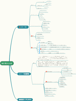 人工知能の基礎 交通