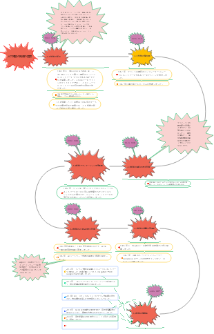 人工知能の発展の歴史