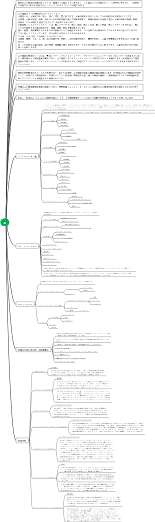 人工知能の知識のまとめ
