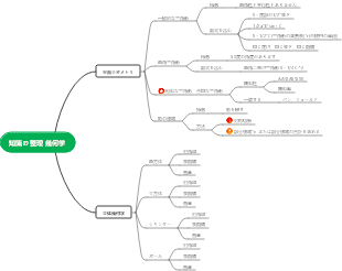 知識の整理 幾何学
