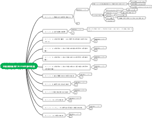 平面解析幾何における直線の問題