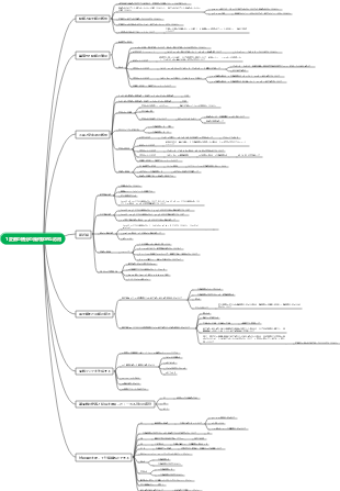 1変数関数の微分の幾何学的応用