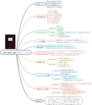 『百年の孤独』読書メモマインドマップ