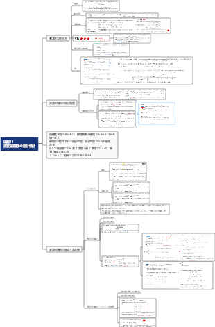 多変量関数の微分積分