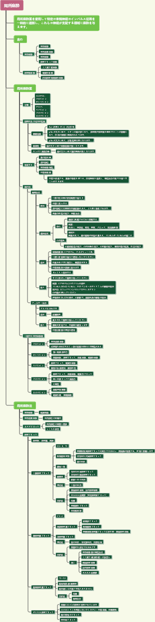 医療局所麻酔のマインドマップ