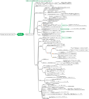 「神経軸麻酔」 - 硬膜外麻酔