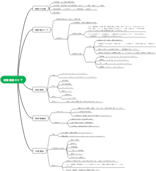 麻酔患者のケア