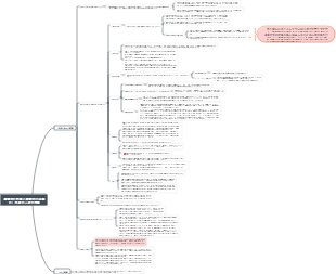 麻酔前の準備と麻酔前の投薬 (2) 患者の心身の準備