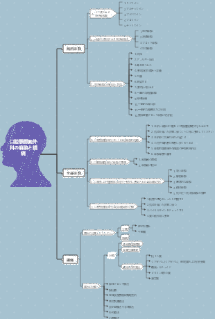口腔顎顔面外科の麻酔と鎮痛