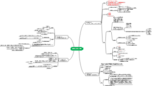 過敏症疾患とその免疫検出