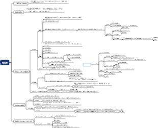 医学 - 免疫システム
