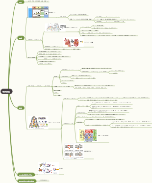 医療免疫学—粘膜免疫マインドマップ