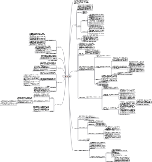 神経系マインドマップ