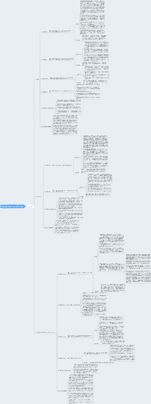 1. 歯の解剖学と生理学 - 切歯、犬歯、小臼歯