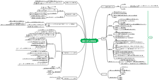 msa測定システム分析マインドマップ
