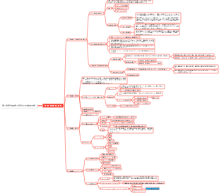 第１章 経営戦略と経営上の意思決定（第１節）