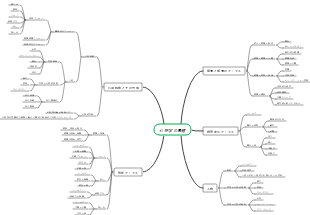 心理学の基礎マインドマップ