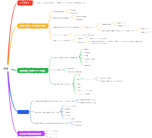 医学-抗原マインドマップ