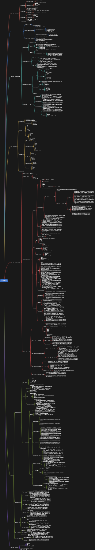ビッグデータマインドマップ