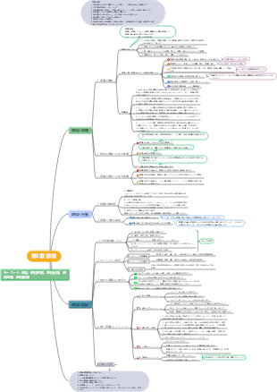 心理学と感情の読書ノート
