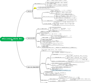 神経系による内臓活動、本能的行動、感情の調節