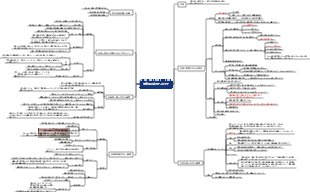 医学 - 出産時の女性のケア