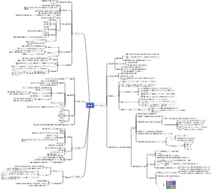 生理心理学 第3章 感情