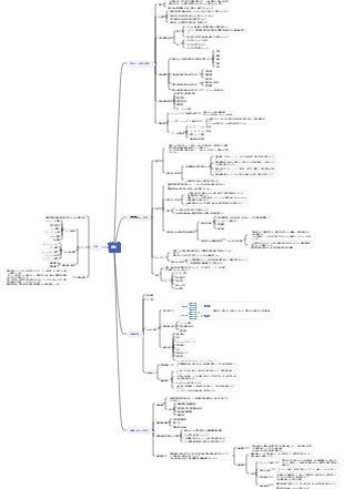 生理心理学の認識