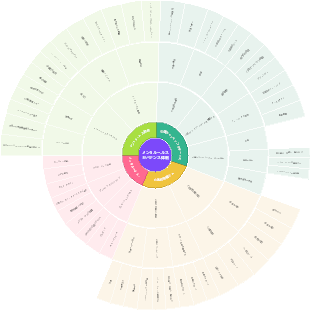 メンタルヘルスガバナンス体制