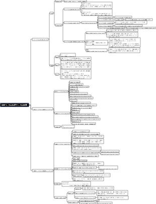 高校化学 - ナトリウム マインド マップ
