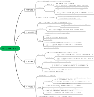 リスクアセスメント