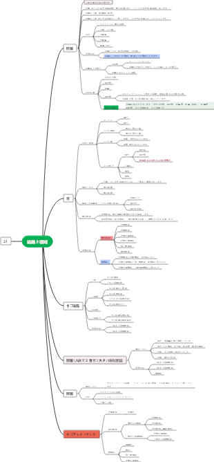 医学 - 結腸上領域