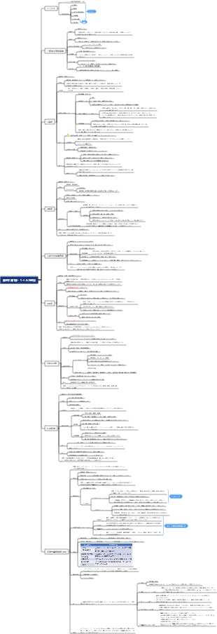 小児科 第 8 章 第 1 節 - ウイルス感染症