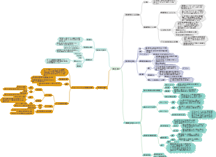遺伝学 第4章 連鎖遺伝子解析 マインドマップ