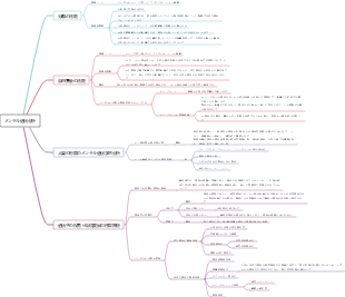 植物遺伝学 第 3 章 メンデル遺伝解析