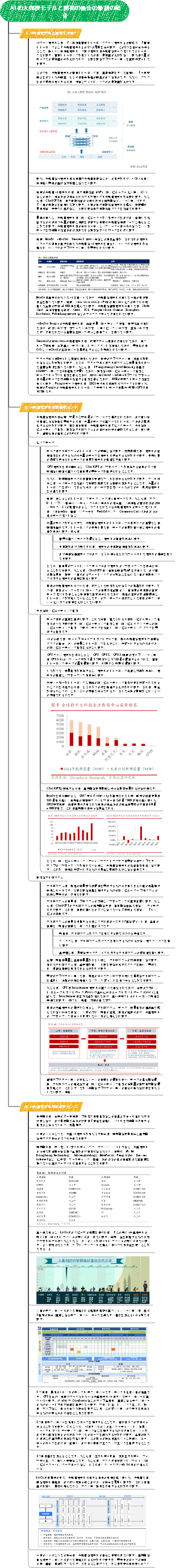 AI の大規模モデルと開発機会のマインド マップの最初の紹介