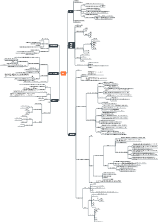 統計マインドマップ