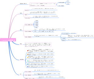 医学 - てんかんによる精神疾患のマインドマップ