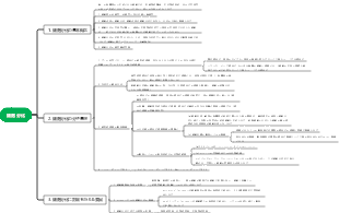 細胞生物学 - 細胞分化マインドマップ