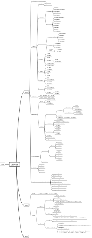 医療解剖学 - 血管系