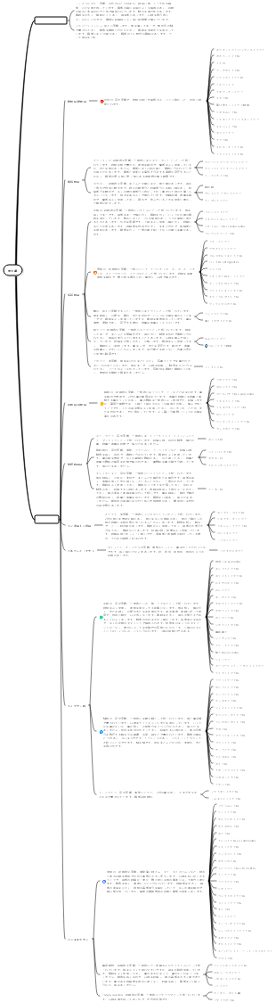 昆虫類のサブカテゴリー ガイド マインド マップ