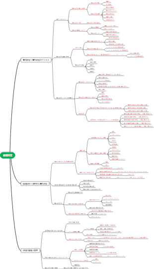 管理 意思決定のための知識ポイント