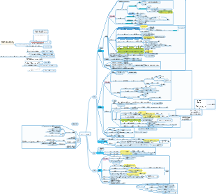 生化学 第5章 糖代謝マインドマップ