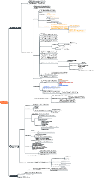経済学 第 3 章 固定資産