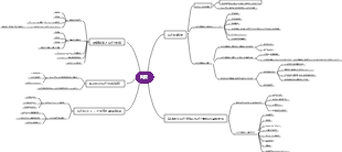 会計一般理論マインドマップ