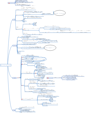 オペレーティング システム導入マインド マップ