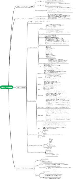 材料工学－押出加工の基礎（１）
